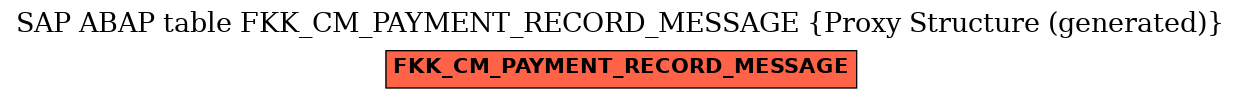 E-R Diagram for table FKK_CM_PAYMENT_RECORD_MESSAGE (Proxy Structure (generated))