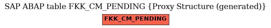 E-R Diagram for table FKK_CM_PENDING (Proxy Structure (generated))