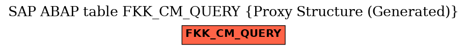 E-R Diagram for table FKK_CM_QUERY (Proxy Structure (Generated))