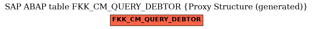 E-R Diagram for table FKK_CM_QUERY_DEBTOR (Proxy Structure (generated))
