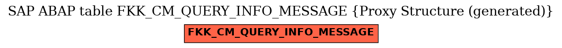 E-R Diagram for table FKK_CM_QUERY_INFO_MESSAGE (Proxy Structure (generated))