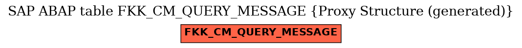 E-R Diagram for table FKK_CM_QUERY_MESSAGE (Proxy Structure (generated))