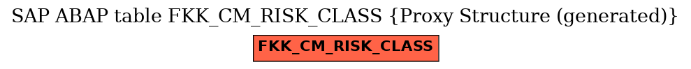 E-R Diagram for table FKK_CM_RISK_CLASS (Proxy Structure (generated))
