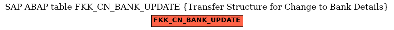 E-R Diagram for table FKK_CN_BANK_UPDATE (Transfer Structure for Change to Bank Details)