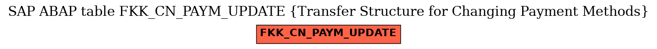 E-R Diagram for table FKK_CN_PAYM_UPDATE (Transfer Structure for Changing Payment Methods)