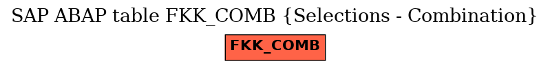 E-R Diagram for table FKK_COMB (Selections - Combination)