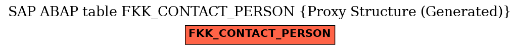 E-R Diagram for table FKK_CONTACT_PERSON (Proxy Structure (Generated))