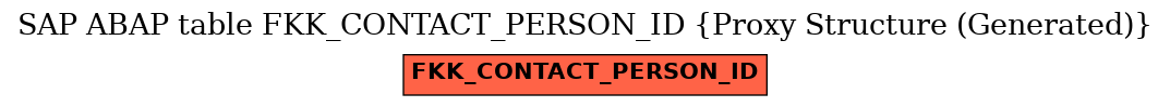 E-R Diagram for table FKK_CONTACT_PERSON_ID (Proxy Structure (Generated))