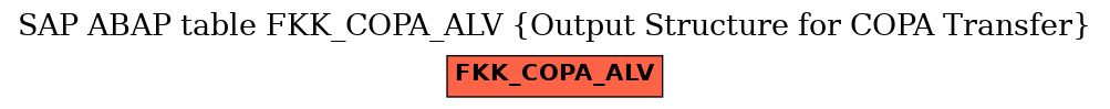 E-R Diagram for table FKK_COPA_ALV (Output Structure for COPA Transfer)