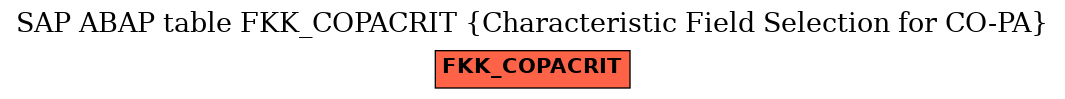 E-R Diagram for table FKK_COPACRIT (Characteristic Field Selection for CO-PA)