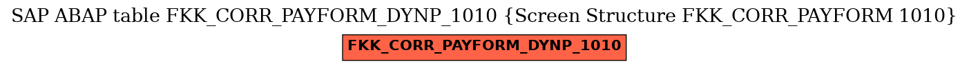 E-R Diagram for table FKK_CORR_PAYFORM_DYNP_1010 (Screen Structure FKK_CORR_PAYFORM 1010)