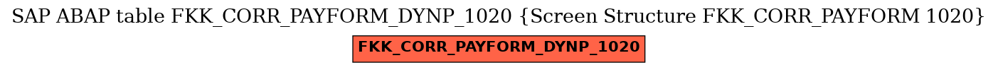 E-R Diagram for table FKK_CORR_PAYFORM_DYNP_1020 (Screen Structure FKK_CORR_PAYFORM 1020)