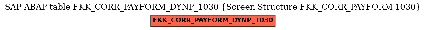 E-R Diagram for table FKK_CORR_PAYFORM_DYNP_1030 (Screen Structure FKK_CORR_PAYFORM 1030)