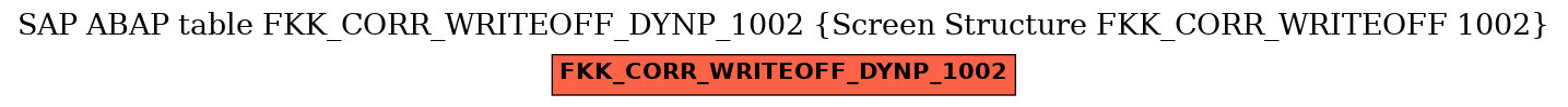 E-R Diagram for table FKK_CORR_WRITEOFF_DYNP_1002 (Screen Structure FKK_CORR_WRITEOFF 1002)