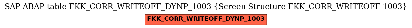 E-R Diagram for table FKK_CORR_WRITEOFF_DYNP_1003 (Screen Structure FKK_CORR_WRITEOFF 1003)