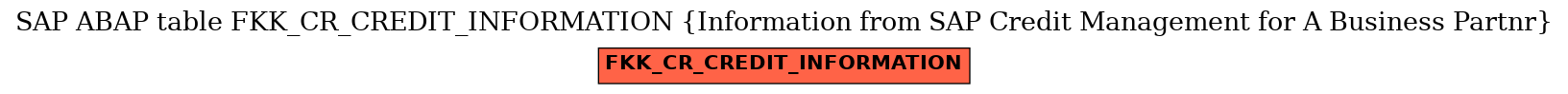 E-R Diagram for table FKK_CR_CREDIT_INFORMATION (Information from SAP Credit Management for A Business Partnr)