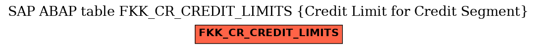 E-R Diagram for table FKK_CR_CREDIT_LIMITS (Credit Limit for Credit Segment)