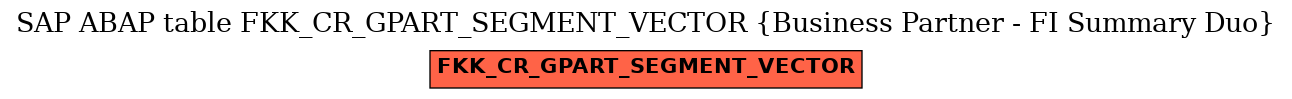 E-R Diagram for table FKK_CR_GPART_SEGMENT_VECTOR (Business Partner - FI Summary Duo)