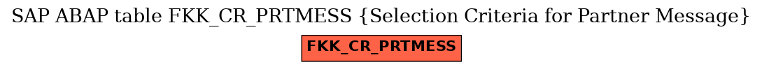 E-R Diagram for table FKK_CR_PRTMESS (Selection Criteria for Partner Message)