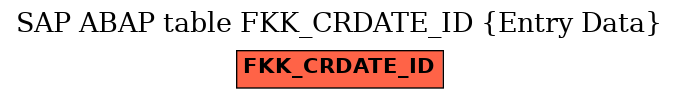 E-R Diagram for table FKK_CRDATE_ID (Entry Data)