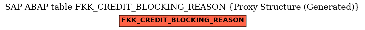 E-R Diagram for table FKK_CREDIT_BLOCKING_REASON (Proxy Structure (Generated))