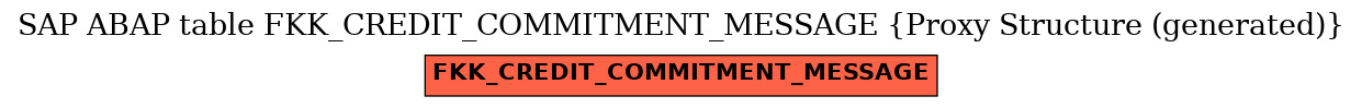 E-R Diagram for table FKK_CREDIT_COMMITMENT_MESSAGE (Proxy Structure (generated))