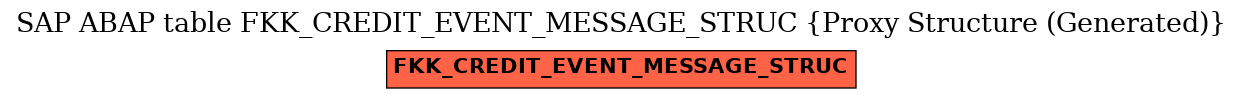 E-R Diagram for table FKK_CREDIT_EVENT_MESSAGE_STRUC (Proxy Structure (Generated))