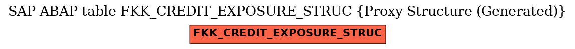 E-R Diagram for table FKK_CREDIT_EXPOSURE_STRUC (Proxy Structure (Generated))