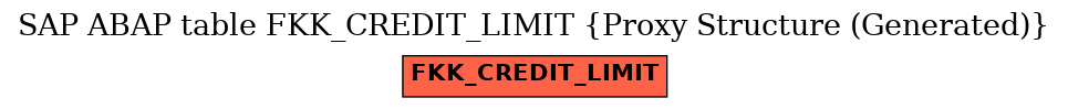 E-R Diagram for table FKK_CREDIT_LIMIT (Proxy Structure (Generated))