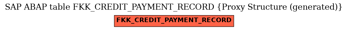 E-R Diagram for table FKK_CREDIT_PAYMENT_RECORD (Proxy Structure (generated))
