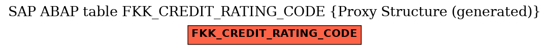 E-R Diagram for table FKK_CREDIT_RATING_CODE (Proxy Structure (generated))