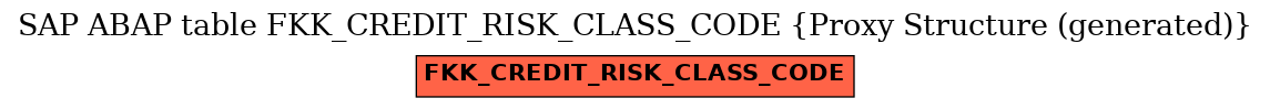 E-R Diagram for table FKK_CREDIT_RISK_CLASS_CODE (Proxy Structure (generated))