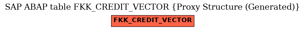E-R Diagram for table FKK_CREDIT_VECTOR (Proxy Structure (Generated))