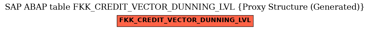 E-R Diagram for table FKK_CREDIT_VECTOR_DUNNING_LVL (Proxy Structure (Generated))
