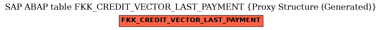 E-R Diagram for table FKK_CREDIT_VECTOR_LAST_PAYMENT (Proxy Structure (Generated))