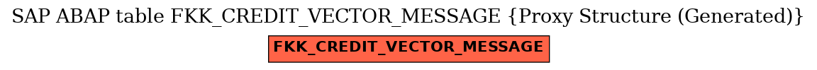 E-R Diagram for table FKK_CREDIT_VECTOR_MESSAGE (Proxy Structure (Generated))