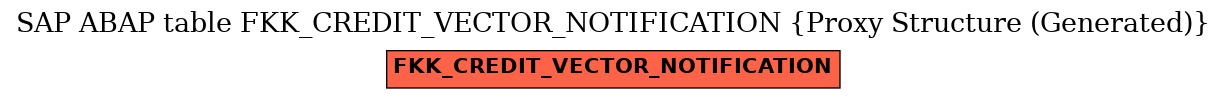 E-R Diagram for table FKK_CREDIT_VECTOR_NOTIFICATION (Proxy Structure (Generated))