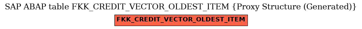 E-R Diagram for table FKK_CREDIT_VECTOR_OLDEST_ITEM (Proxy Structure (Generated))