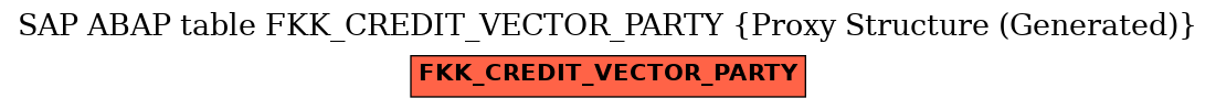 E-R Diagram for table FKK_CREDIT_VECTOR_PARTY (Proxy Structure (Generated))