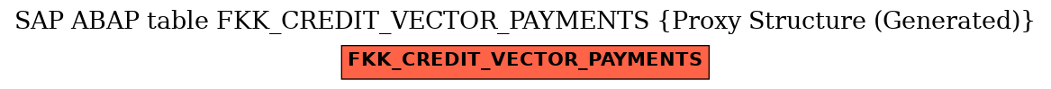 E-R Diagram for table FKK_CREDIT_VECTOR_PAYMENTS (Proxy Structure (Generated))