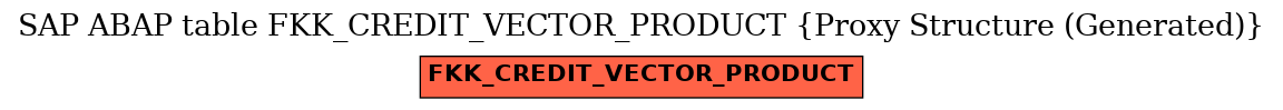 E-R Diagram for table FKK_CREDIT_VECTOR_PRODUCT (Proxy Structure (Generated))