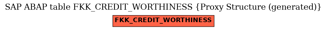 E-R Diagram for table FKK_CREDIT_WORTHINESS (Proxy Structure (generated))