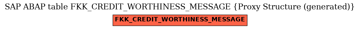 E-R Diagram for table FKK_CREDIT_WORTHINESS_MESSAGE (Proxy Structure (generated))
