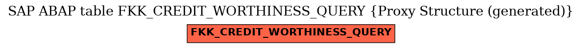 E-R Diagram for table FKK_CREDIT_WORTHINESS_QUERY (Proxy Structure (generated))