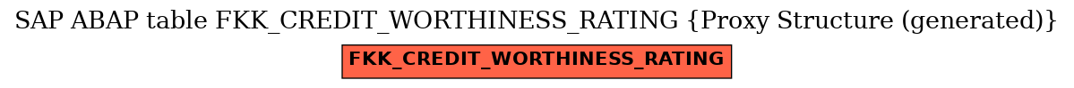 E-R Diagram for table FKK_CREDIT_WORTHINESS_RATING (Proxy Structure (generated))
