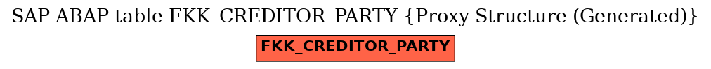 E-R Diagram for table FKK_CREDITOR_PARTY (Proxy Structure (Generated))
