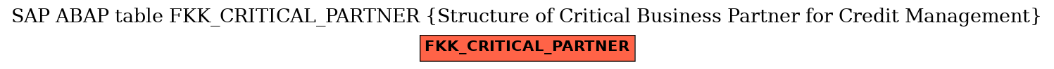 E-R Diagram for table FKK_CRITICAL_PARTNER (Structure of Critical Business Partner for Credit Management)