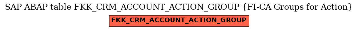 E-R Diagram for table FKK_CRM_ACCOUNT_ACTION_GROUP (FI-CA Groups for Action)