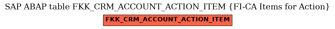 E-R Diagram for table FKK_CRM_ACCOUNT_ACTION_ITEM (FI-CA Items for Action)