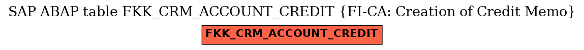 E-R Diagram for table FKK_CRM_ACCOUNT_CREDIT (FI-CA: Creation of Credit Memo)